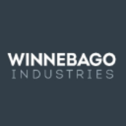 Winnebago Industries, Inc. Share Price